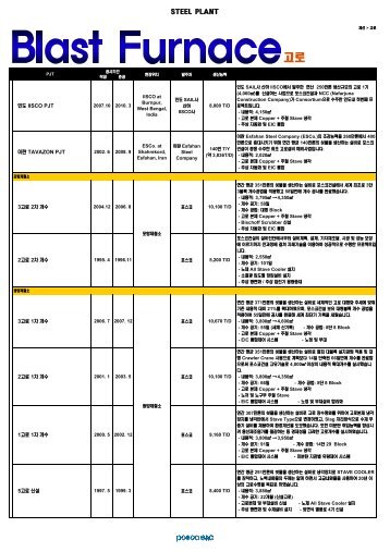 STEEL PLANT - 포스코건설