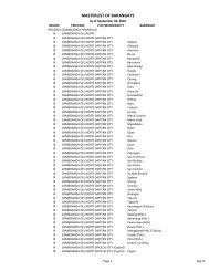 MASTERLIST OF BARANGAYS - DILG