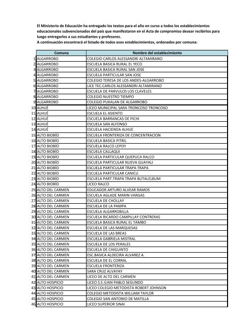 establecimientos reciben tx 2012.xlsx - Textos Escolares