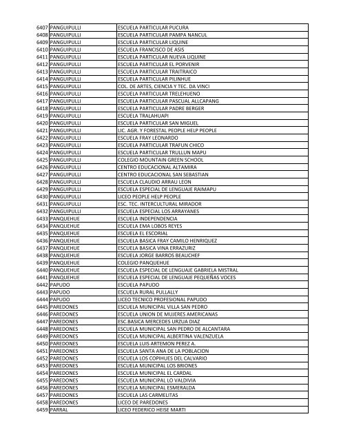 establecimientos reciben tx 2012.xlsx - Textos Escolares