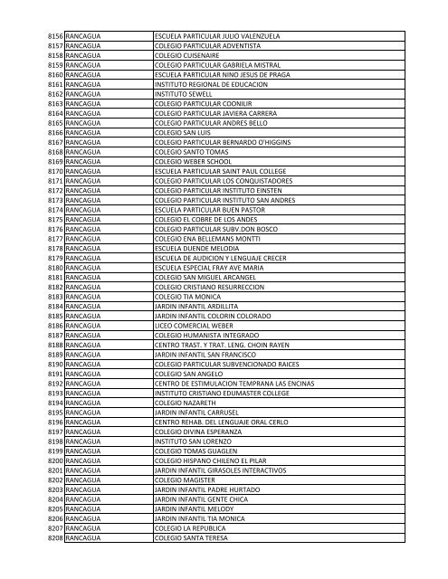 establecimientos reciben tx 2012.xlsx - Textos Escolares