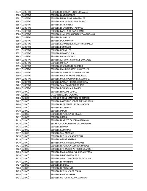 establecimientos reciben tx 2012.xlsx - Textos Escolares