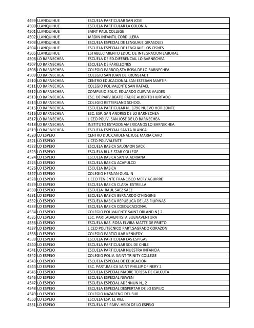 establecimientos reciben tx 2012.xlsx - Textos Escolares