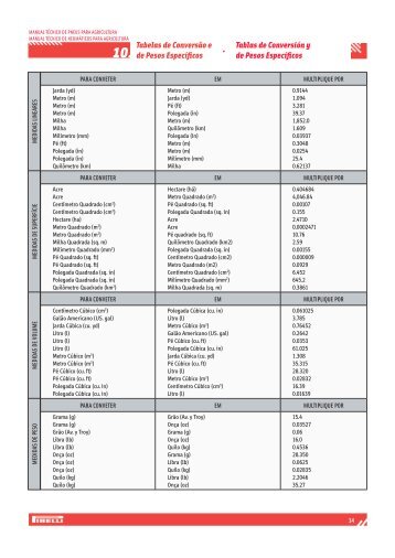 Tabelas de Conversão e de Pesos Específicos Tablas ... - FOCO-CE