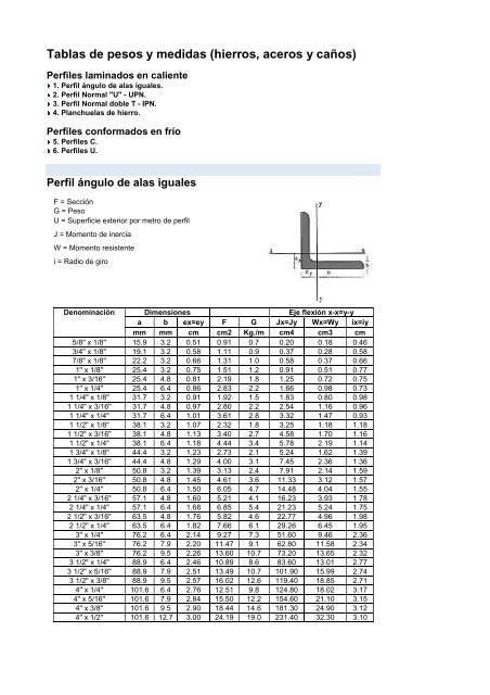 Tablas de pesos y medidas (hierros, aceros y caños) - Bul-Mak