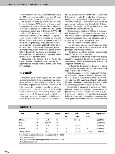 Carcinoma epidermoide de pene. Estudio mediante hibridación in situ