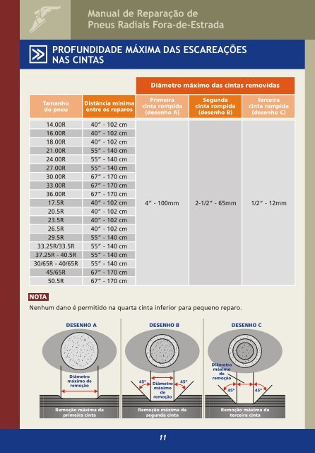 Manual de Reparação de Pneus Radiais Fora-de-Estrada - Goodyear