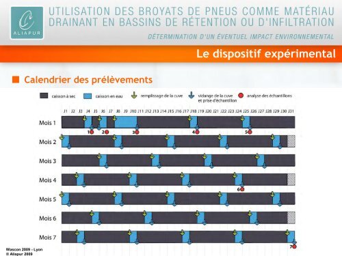 Utilisation des broyats de pneus comme matériau drainant ... - Aliapur