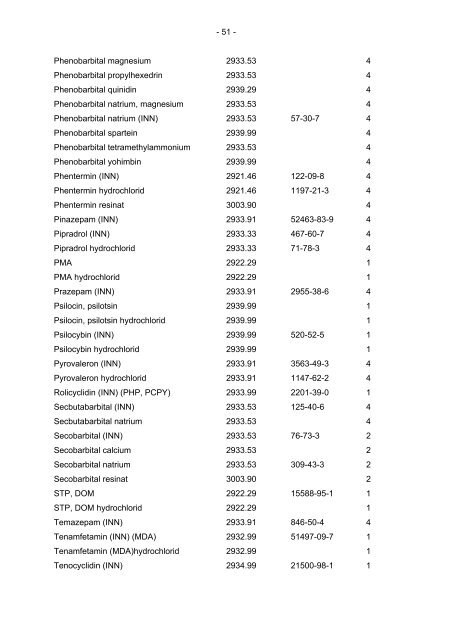 Zolltarif/Erläuterungen zur Kombinierten Nomenklatur