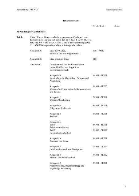 Ausfuhrliste Inhaltsverzeichnis