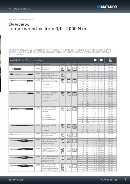 Torque Control. - Matador