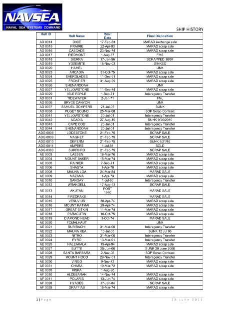 SHIP HISTORY - Navsea