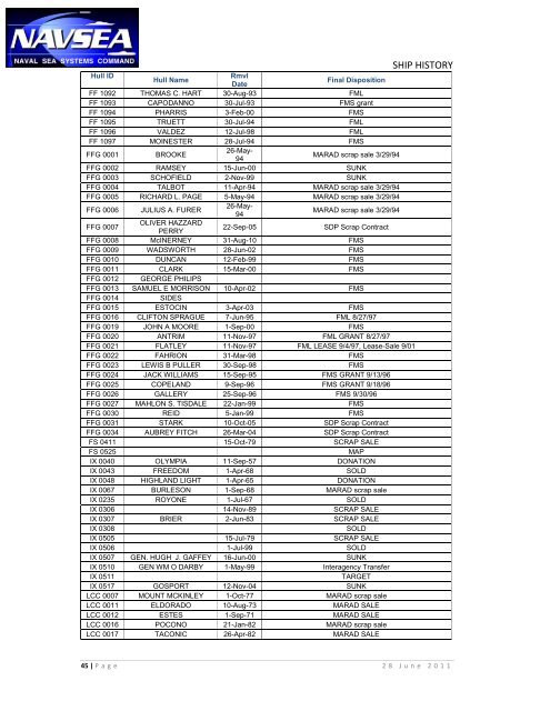 SHIP HISTORY - Navsea