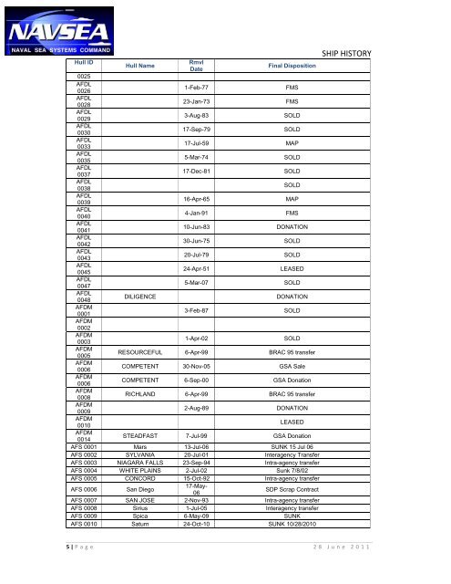 SHIP HISTORY - Navsea