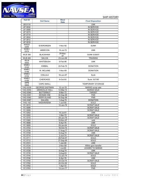 SHIP HISTORY - Navsea