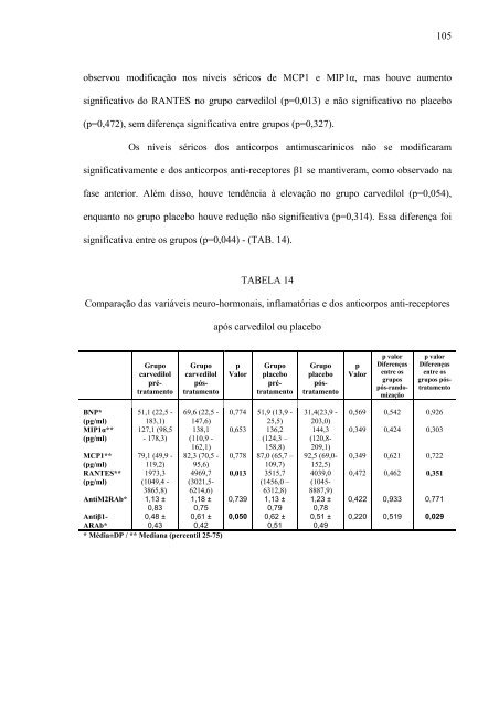 efeitos da inibição do sistema renina-angiotensina-aldosterona e do ...