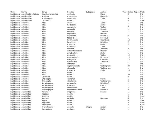 Lepidoptera as of 2005