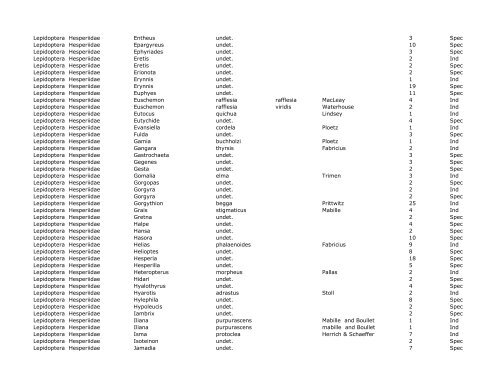 Lepidoptera as of 2005