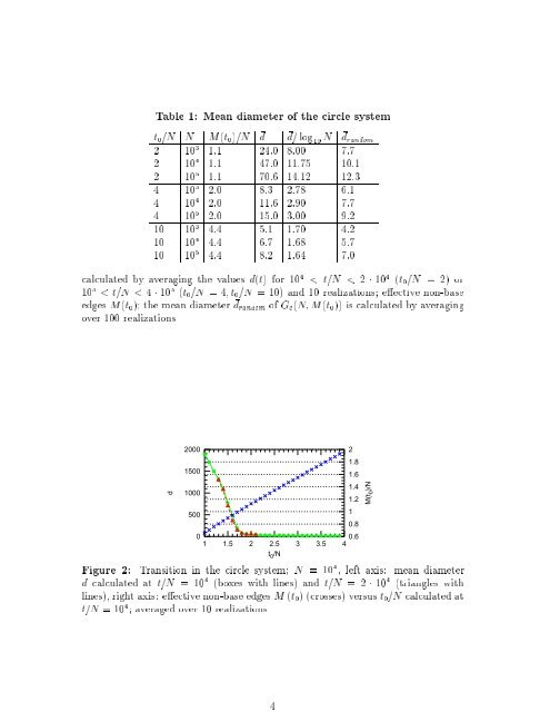 arXiv:cond-mat/0304563 v1 24 Apr 2003