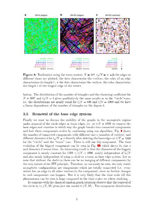 arXiv:cond-mat/0304563 v1 24 Apr 2003