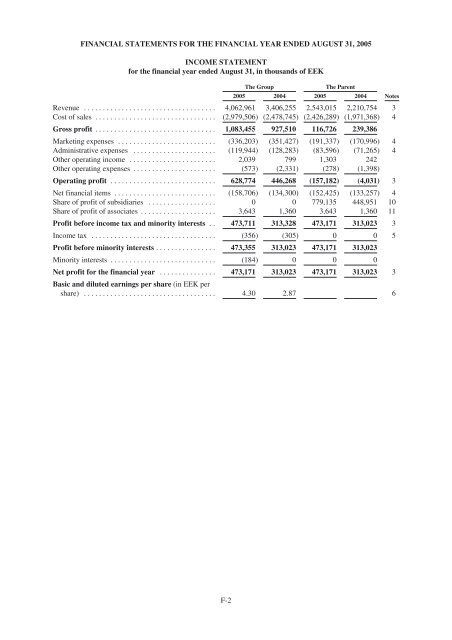 Aktsiaselts Tallink Grupp - NASDAQ OMX Baltic