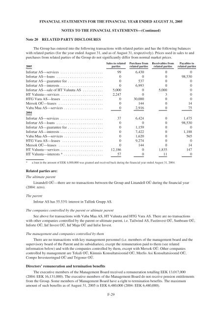 Aktsiaselts Tallink Grupp - NASDAQ OMX Baltic