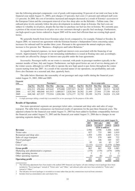 Aktsiaselts Tallink Grupp - NASDAQ OMX Baltic