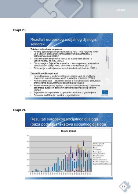 Socijalni dijalog - International Labour Organization