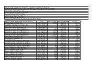 Prestação de Contas 2 (PDF) - Banco da Amazônia