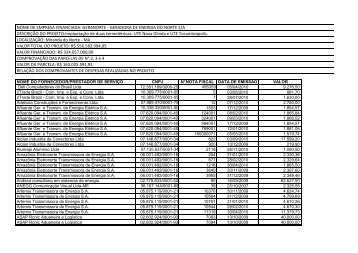 Prestação de Contas 2 (PDF) - Banco da Amazônia