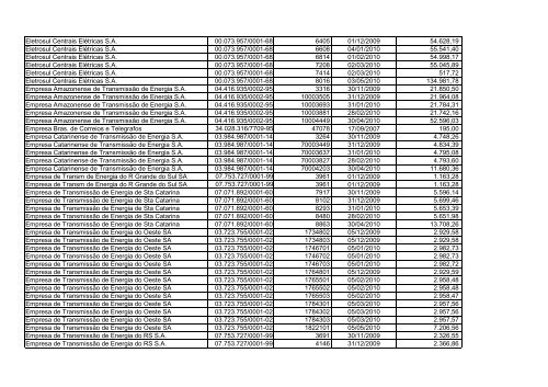 Prestação de Contas 2 (PDF) - Banco da Amazônia