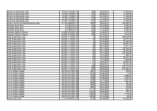 Prestação de Contas 2 (PDF) - Banco da Amazônia