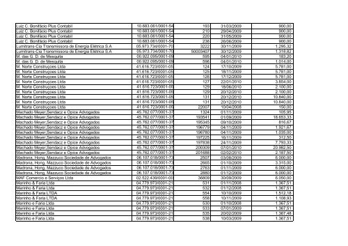 Prestação de Contas 2 (PDF) - Banco da Amazônia