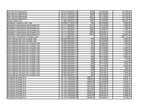 Prestação de Contas 2 (PDF) - Banco da Amazônia