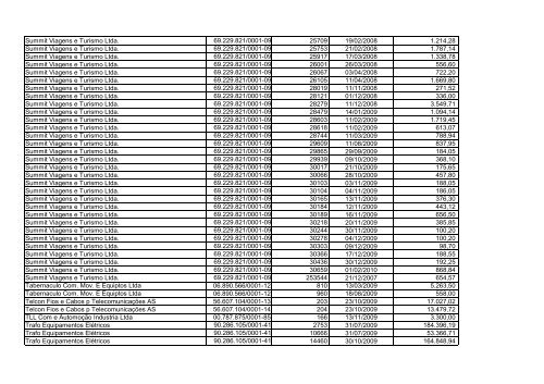 Prestação de Contas 2 (PDF) - Banco da Amazônia