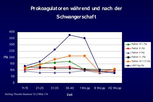 Thrombozytopenie in der Schwangerschaft