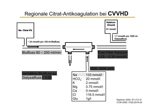 Citrat - die bessere Antikoagulation auf ITS? (Pro) - Berliner ...