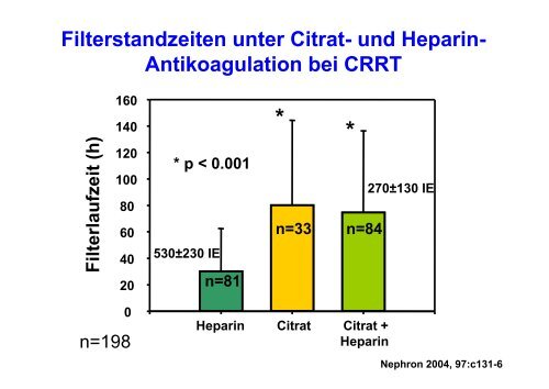 Citrat - die bessere Antikoagulation auf ITS? (Pro) - Berliner ...