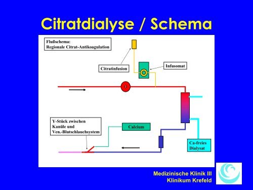 Schott - Antikoagulation in der Intensivmedizin - WB-nephro.de