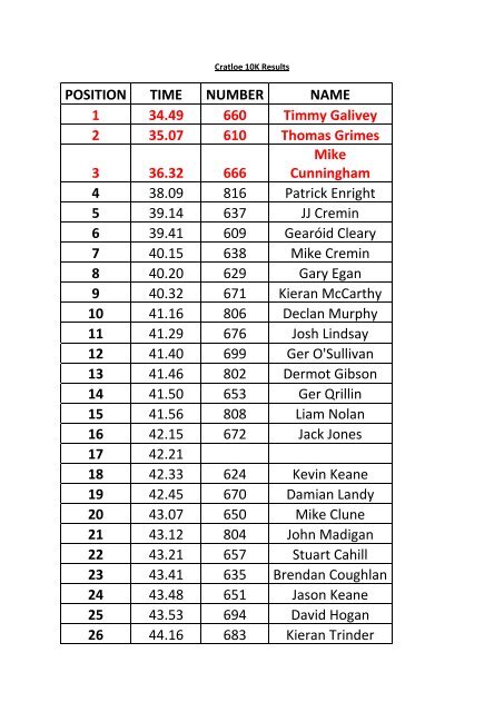 Cratloe 10K & 5K Results