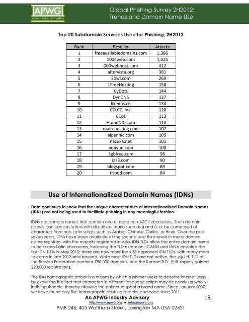 Global Phishing Survey: Trends and Domain Name Use in 2H2012