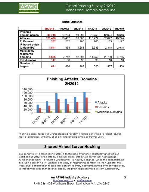 Global Phishing Survey: Trends and Domain Name Use in 2H2012
