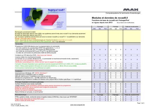 Modules et données de nccad8.0 - MAX computer