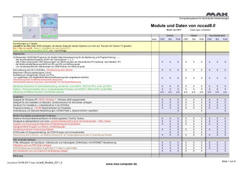 Module und Daten von nccad8.0 - MAX computer