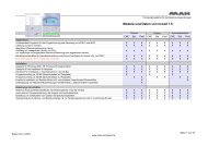 Module und Daten von nccad 7.5 - MAX computer
