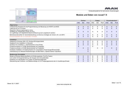 Module und Daten von nccad 7.5 - MAX computer