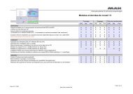 Modules et données de nccad 7.5 - MAX computer