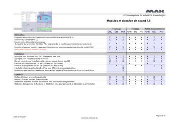 Modules et données de nccad 7.5 - MAX computer
