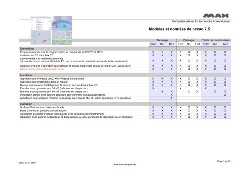 Modules et données de nccad 7.5 - MAX computer