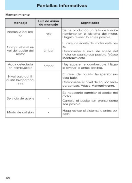 Mondeo Manual del Propietario - Oeste Autos